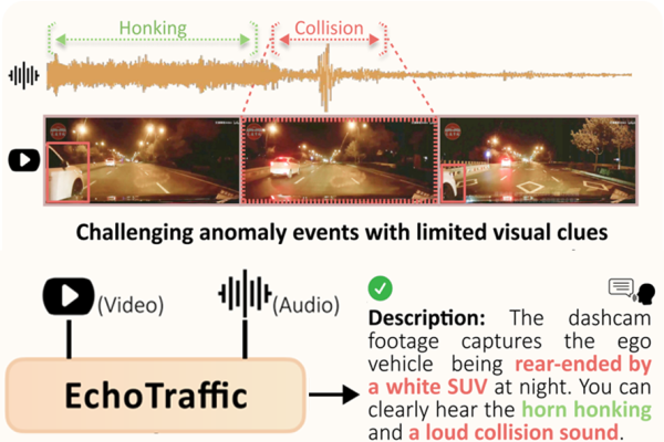 EchoTraffic: Enhancing traffic anomaly understanding with audio-visual insights