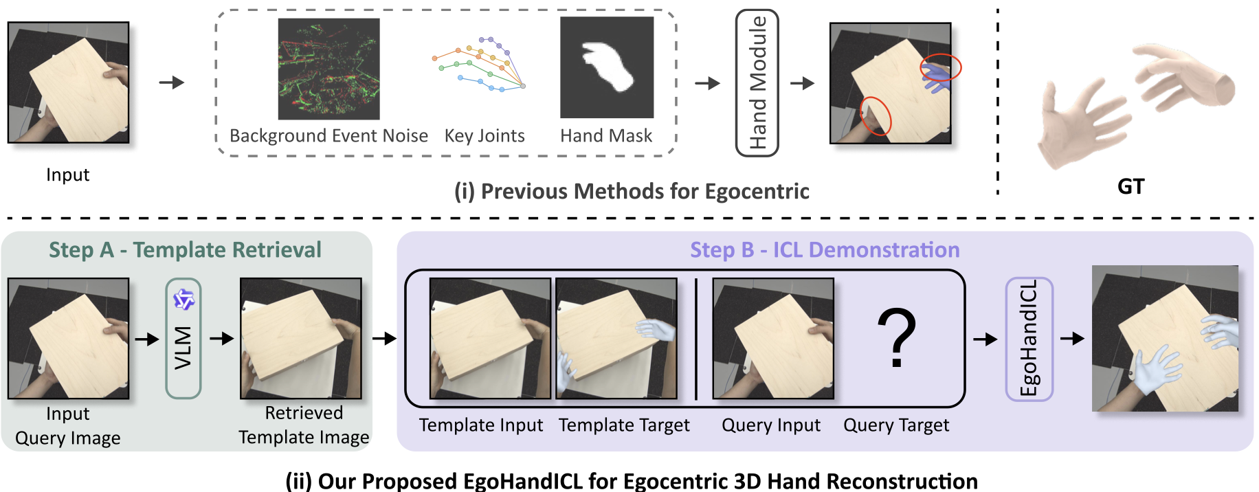 EgoHandICL: Egocentric 3D Hand Reconstruction with In-Context Learning