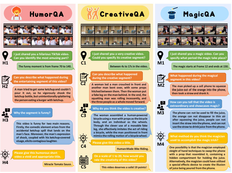 FunQA: Towards Surprising Video Comprehension