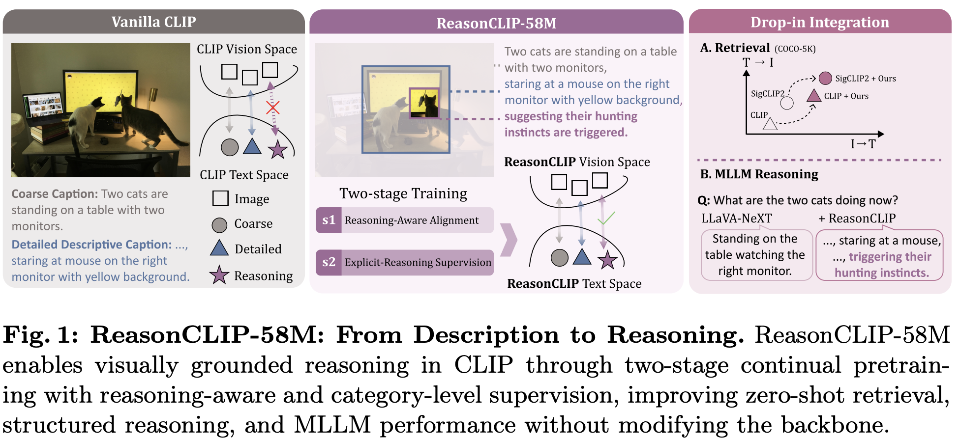 ReasonCLIP-58M: Visually Grounded Commonsense Reasoning Supervision for CLIP