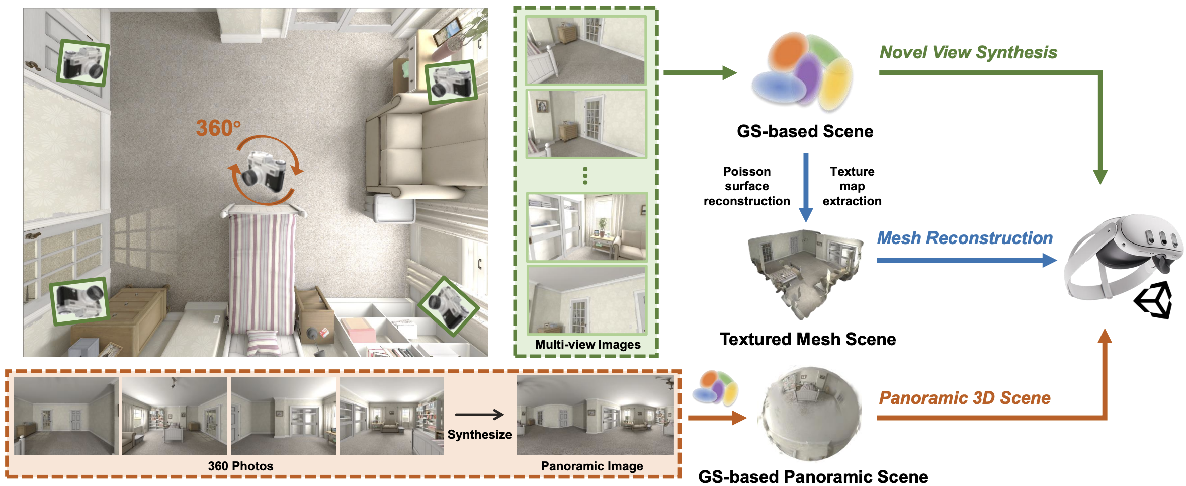 Creating Virtual Environments with 3D Gaussian Splatting: A Comparative Study